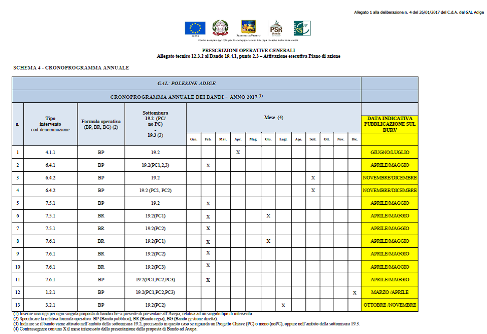 Cronoprogramma Bandi2017