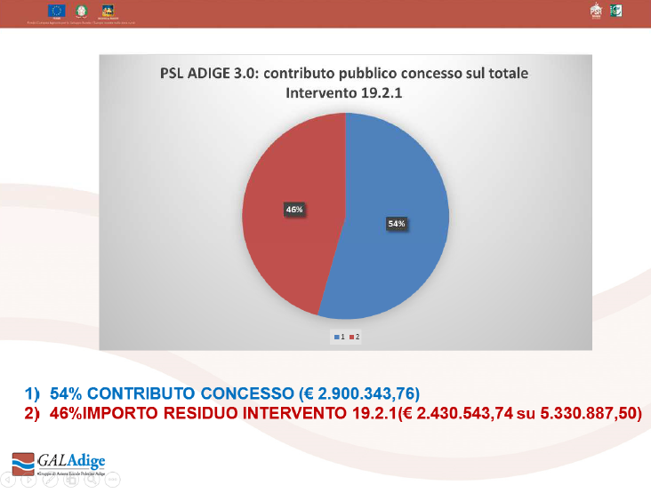 torta contributi2017