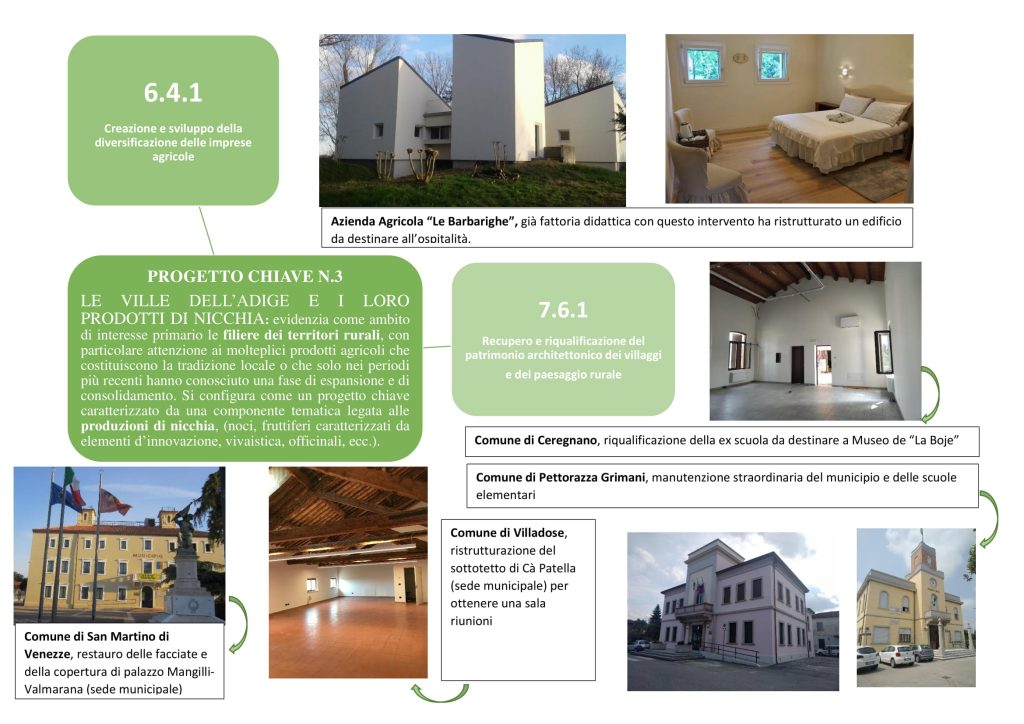PROGETTI CHIAVE PC3 1